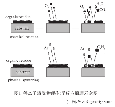 鋁線鍵合的等離子清洗工藝研究